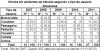 DNIT_Mortos_Acid_Trans_tipo_usuario_AM