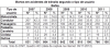 DNIT_Mortos_Acid_Trans_tipo_usuario_BA