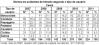 DNIT_Mortos_Acid_Trans_tipo_usuario_CE