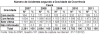 DNIT_Numero_acid_gravidade_ocorrencia_CE