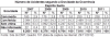 DNIT_Numero_acid_gravidade_ocorrencia_ES