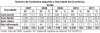 DNIT_Numero_acid_gravidade_ocorrencia_GO