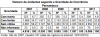 DNIT_Numero_acid_gravidade_ocorrencia_PE