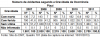 DNIT_Numero_acid_gravidade_ocorrencia_PI