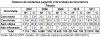 DNIT_Numero_acid_gravidade_ocorrencia_PR