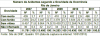 DNIT_Numero_acid_gravidade_ocorrencia_RJ