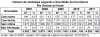 DNIT_Numero_acid_gravidade_ocorrencia_RN