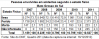 DNIT_Pessoas_envol_acid_estado_fisico_MS