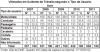 DNIT_Vitimados_envol_acid_Tipo_usuario_ACRE