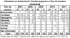 DNIT_Vitimados_envol_acid_Tipo_usuario_AM