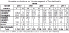 DNIT_Vitimados_envol_acid_Tipo_usuario_CE