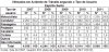 DNIT_Vitimados_envol_acid_Tipo_usuario_ES