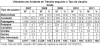 DNIT_Vitimados_envol_acid_Tipo_usuario_GO