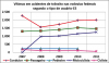 DNIT_Vitimas_Acid_Trans_Rodov._ES