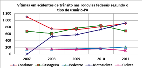 DNIT_Vitimas_Acid_Trans_Rodov._PA