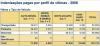 DPVAT 2006 Imagem4.R1