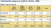 DPVAT 2008 Imagem4.R1