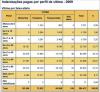 DPVAT 2009 Imagem3.R1