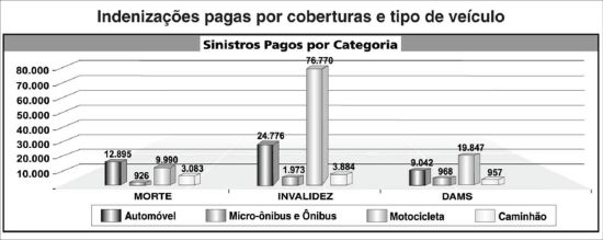 DPVAT 2011 S1 quadro1.R1