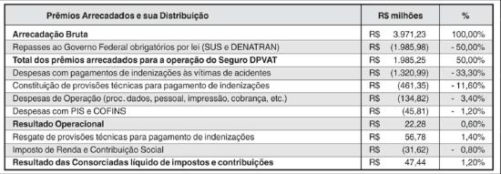 DPVAT 2011 S1 quadro2.R1