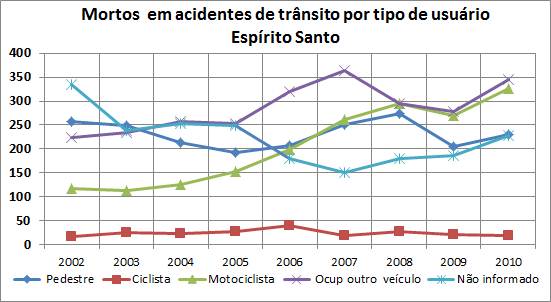 ES Datasus VF por tipo 2002a2010