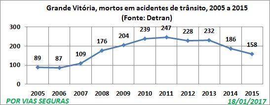 ES Detran VF Vitoria Jan 2017