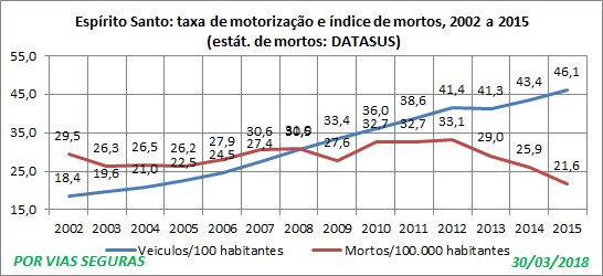 ES Taxa e indice