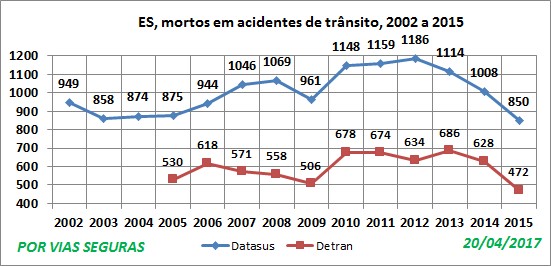 ES VF 2 fontes 2002a2015 Abril17