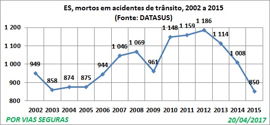 ES VF Datasus 2002a2015 Abril17