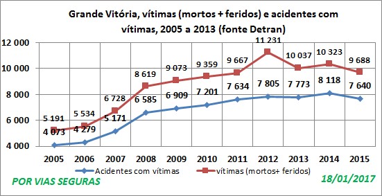 ES Vitoria AT e vitimas Jan 2017