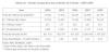 Estat BHTRANS 110919 quadro1.R1
