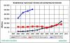 Estat feridos Brasil 2002a2011