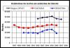 Estat mortos em AT diagr 12 cm