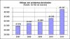 Estat RJ ISP 2011 Imagem 4