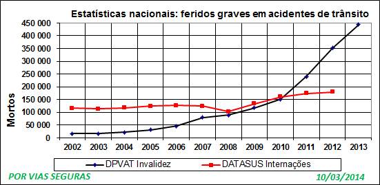 FG 2 fontes março14
