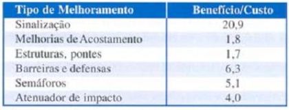 figura 1