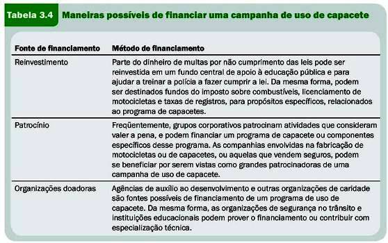 Figura 10