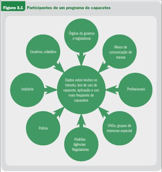 figura 1