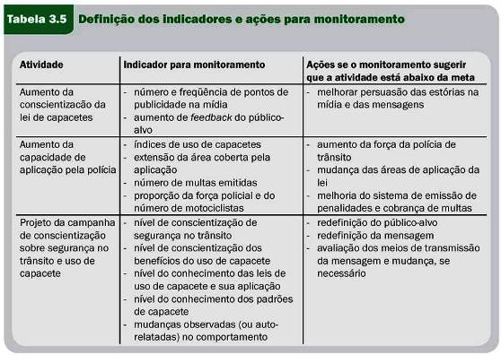 Figura 12