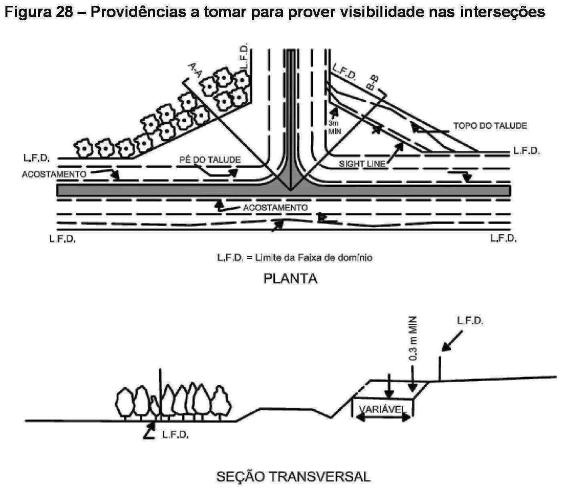 figura 1