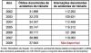 figura 1
