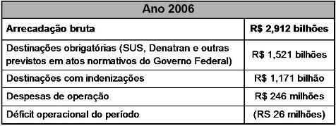 figura 1