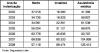 figura 2