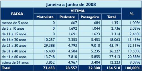 figura 2