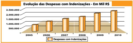 figura 2
