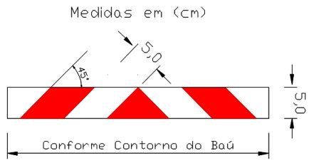figura 2