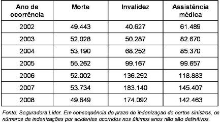 figura 3