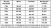 figura 3
