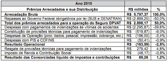 figura 3
