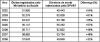 figura 4